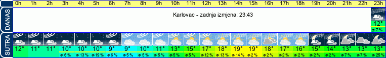 vrijeme