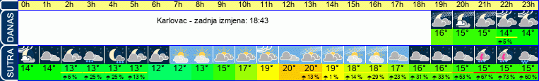 vrijeme
