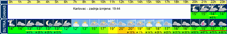 vrijeme
