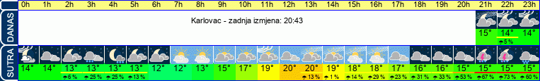 vrijeme