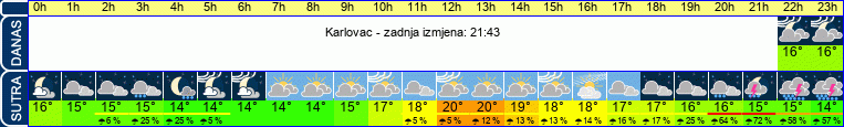 vrijeme