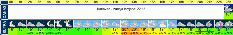 vrijeme