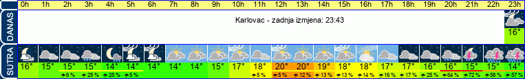 vrijeme