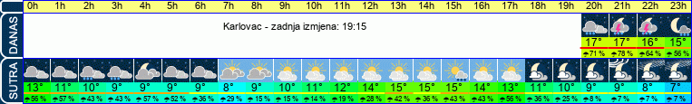vrijeme