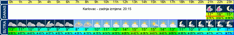 vrijeme