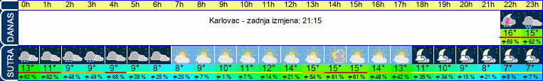 vrijeme