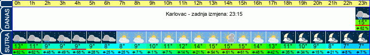 vrijeme
