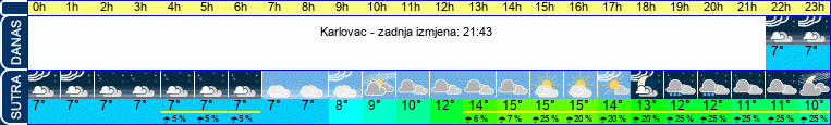 vrijeme