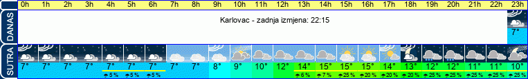 vrijeme
