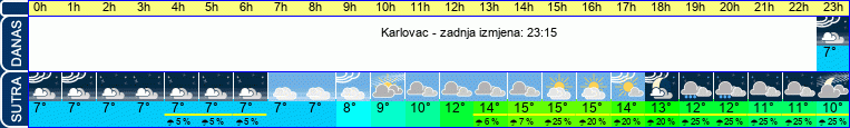 vrijeme