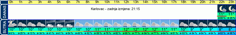 vrijeme