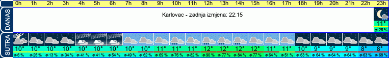 vrijeme