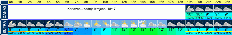 vrijeme