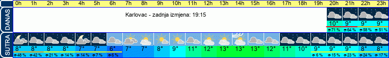 vrijeme