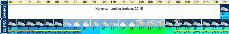 vrijeme