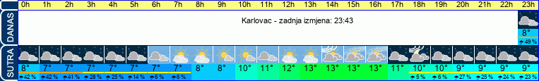vrijeme
