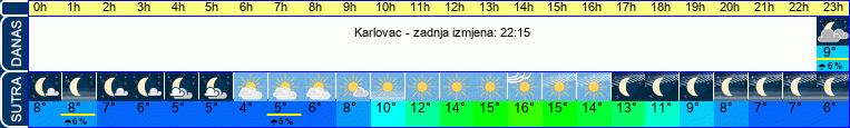 vrijeme