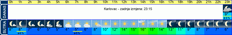 vrijeme