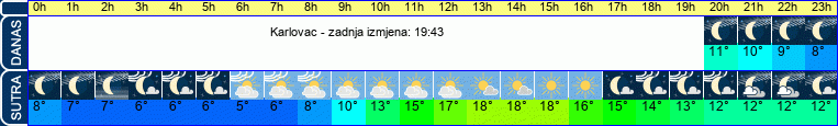 vrijeme