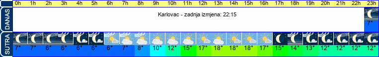 vrijeme