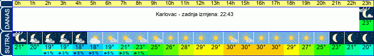 vrijeme