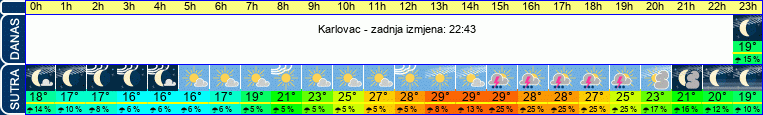 vrijeme