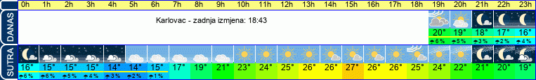 vrijeme