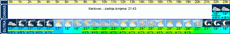 vrijeme