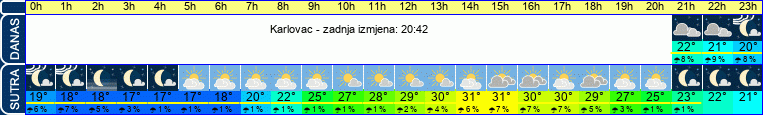 vrijeme