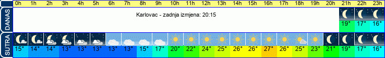 vrijeme