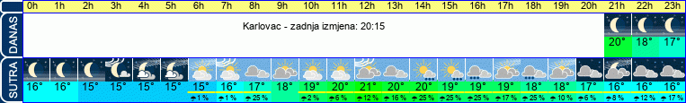 vrijeme