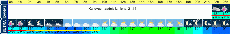 vrijeme