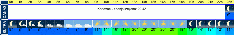 vrijeme