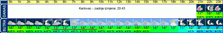 vrijeme