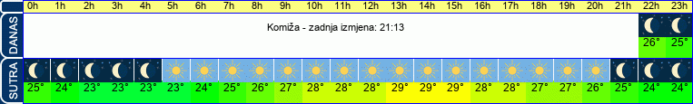 vrijeme
