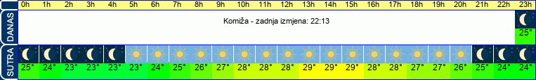 vrijeme