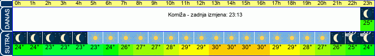 vrijeme