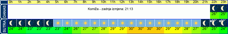 vrijeme