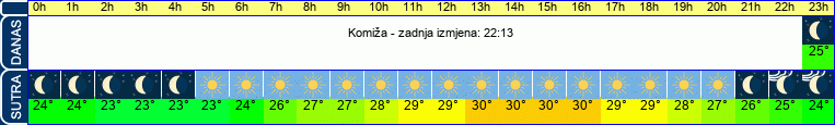 vrijeme
