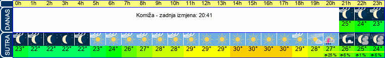 vrijeme