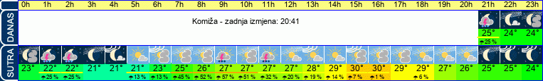 vrijeme