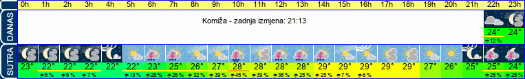 vrijeme