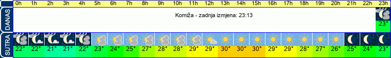 vrijeme