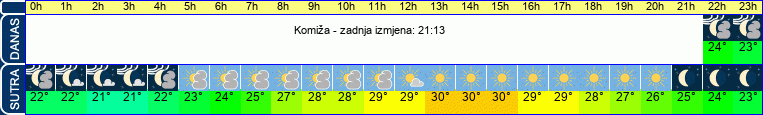 vrijeme