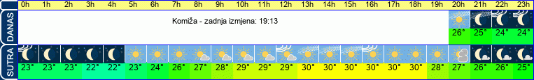 vrijeme