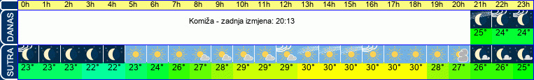 vrijeme