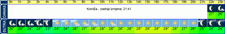 vrijeme