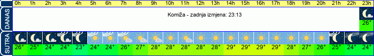 vrijeme