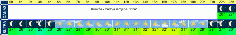 vrijeme