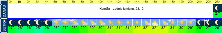vrijeme